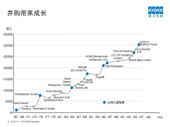 通力電梯貴州代理商