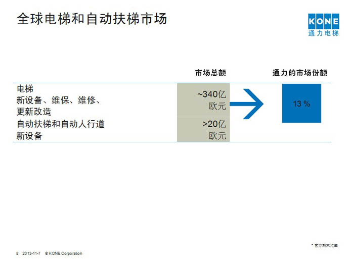 貴陽通力電梯公司